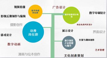 數字文化創意內容應用服務 廈門華廈學院人文創意系的新興培養方向